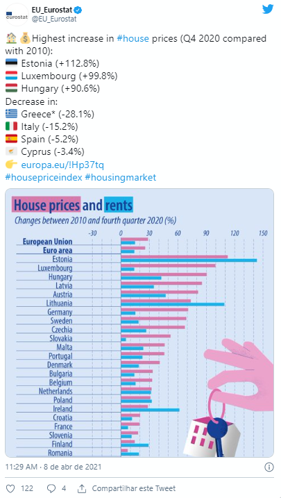 image :  EU_Eurostat_article_Highest increase in house prices 